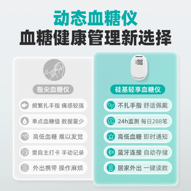 硅基动感轻享动态血糖仪家用免扎针24小时血糖动态监测仪分体式探头传感器 3枚探头+发射器1枚(入会立减14元)