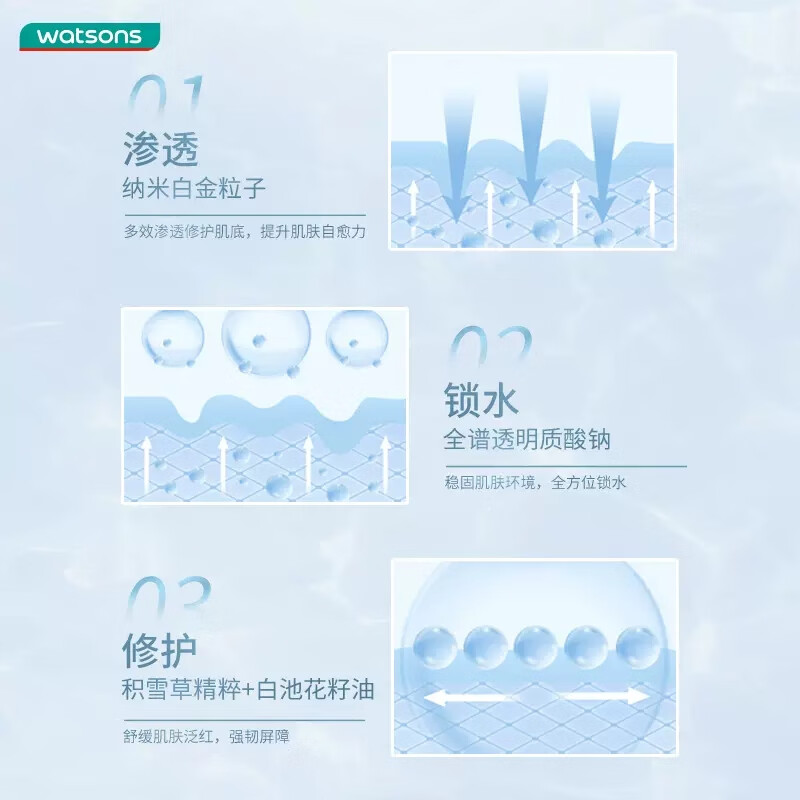 屈臣氏【旗舰直销】屈臣白金卓沿舒润密集保湿面膜80g卓沿舒润泛醇多效 80g