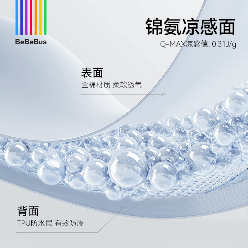 2025年隔尿床垫哪个好？这8款吸水超快，防水更持久，宝宝睡得更安心