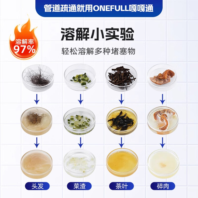 ONEFULL德国嘎嘎通管道疏通剂强力溶解毛发马桶厨房通下水道油污堵塞神器 1000ml 3瓶