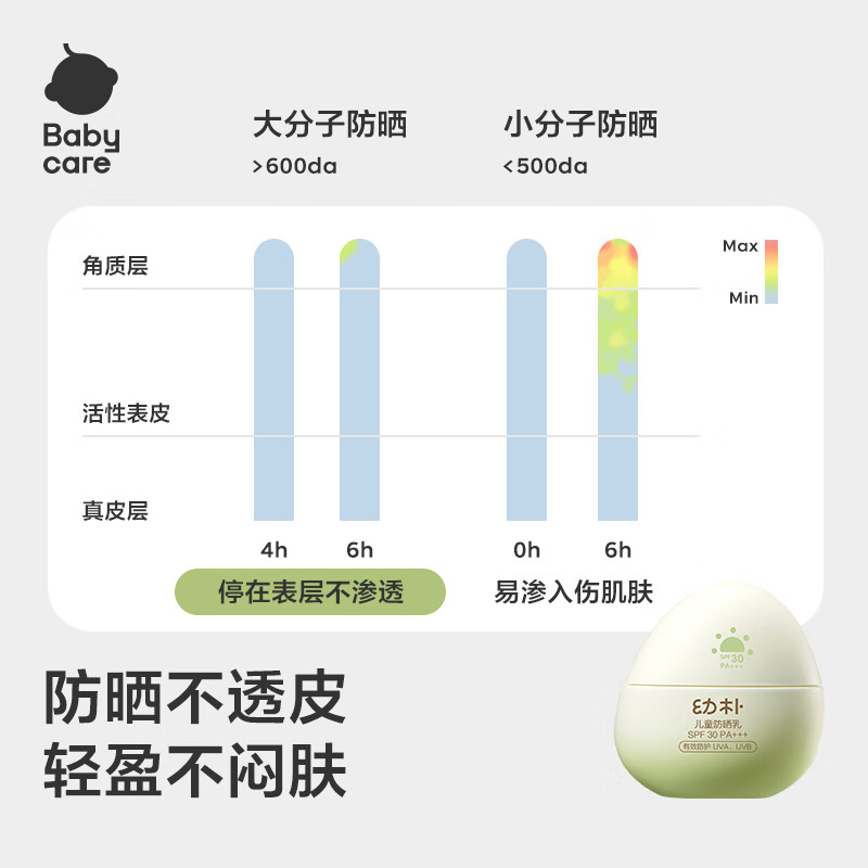 babycare宝宝水润夏季清爽保湿儿童小恐龙防晒蛋儿童防晒霜 幼朴儿童防晒乳 30ml