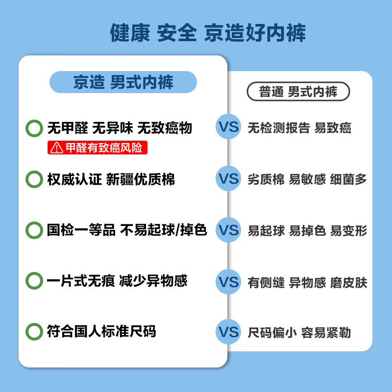 【95新】京东京造【长绒棉续航裤】80支新疆棉男士内裤男5A抗菌内裆3条组合1：XXL