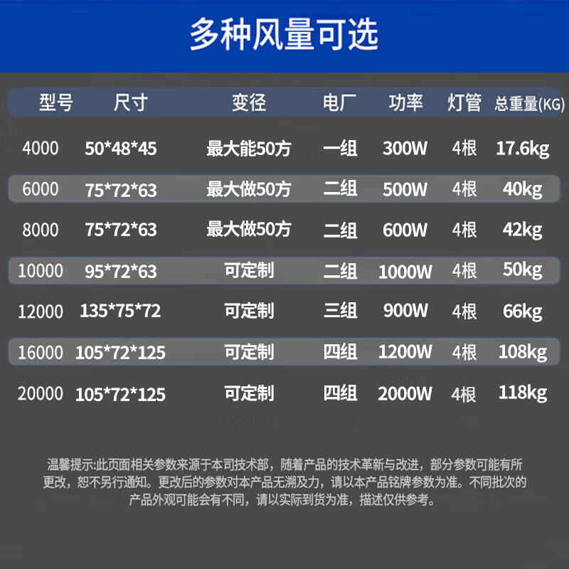 商用油烟机十大品牌排行榜:这10款吸力强,静音设计,厨房油烟轻松解决-图片2