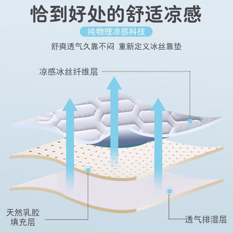 飒望德国乳胶床头靠垫软包护腰背靠一体床上榻榻米大靠背孕妇沙发抱枕 乳胶夹层材质【吐司表情款】内胆可拆洗 60cm*40cm*20cm 含枕芯 中号靠枕+头枕