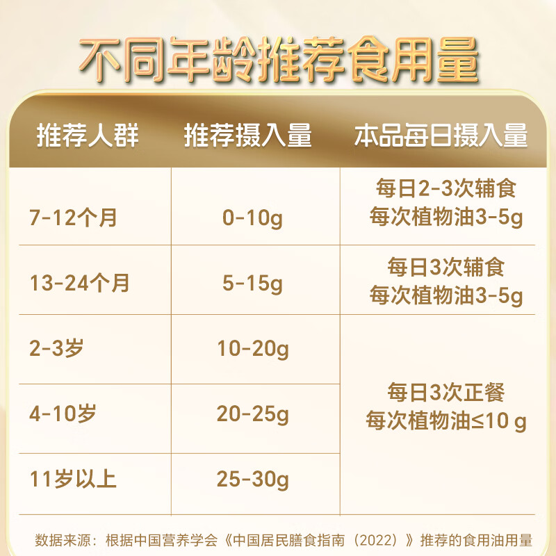 小鹿蓝蓝有机核桃油亚麻籽油年年油礼油食用油组合装宝宝辅食 【健康好油】食用油组合装/150ml
