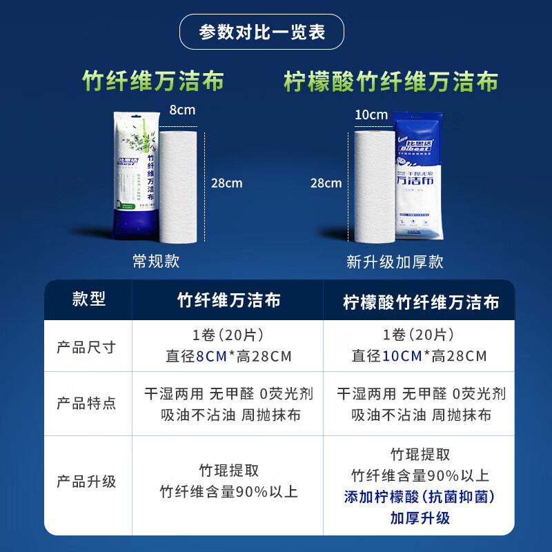 比思达一次性抹布不易沾油吸水竹纤维周抛抹布 抗菌防臭百洁布 升级5卷装(100条)加厚/抗菌+挂钩
