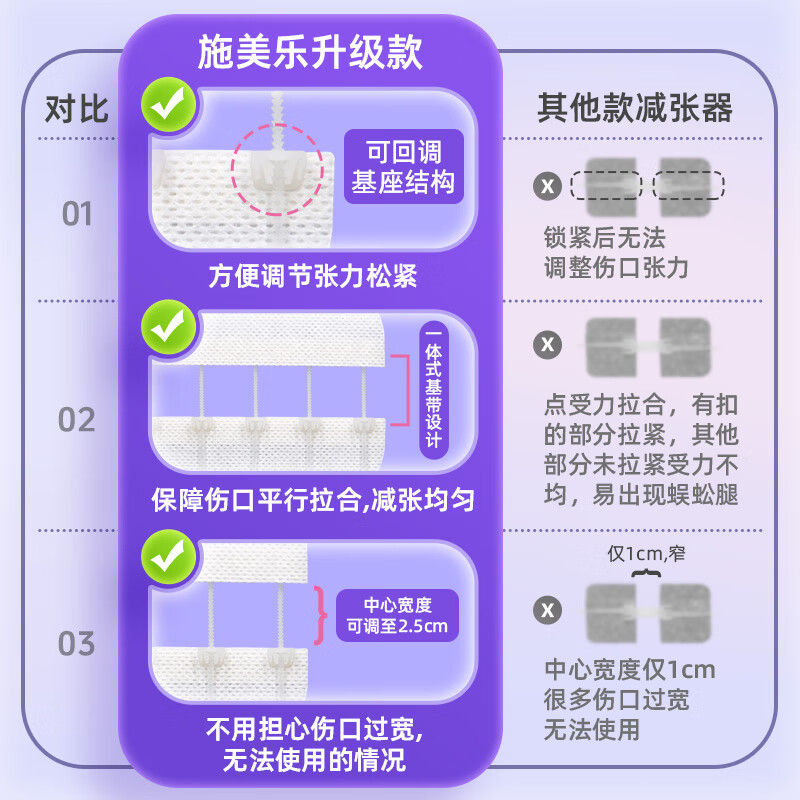 施美乐减张器弹性绑带医用拉链式伤口减张贴免缝合器创口贴张力贴 多仓发货+10扣1盒1片+3张疤痕贴+5张防水贴