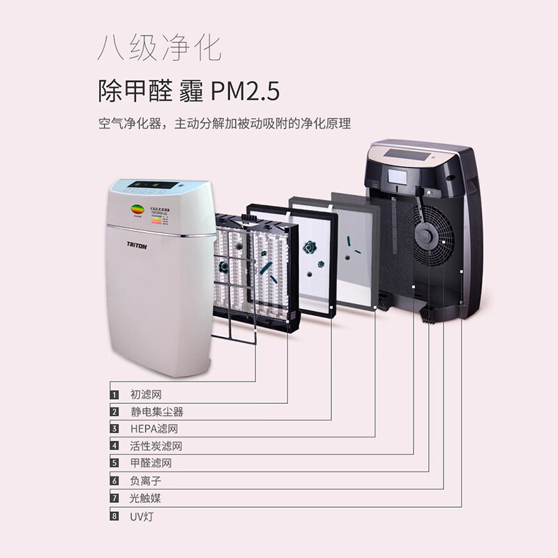 川腾无耗材空气净化器家用除甲醛二手烟PM2.5室内卧室内异味紫外线杀菌智能负离子可水洗 旗舰款无耗材+滤网复合顶配款白色