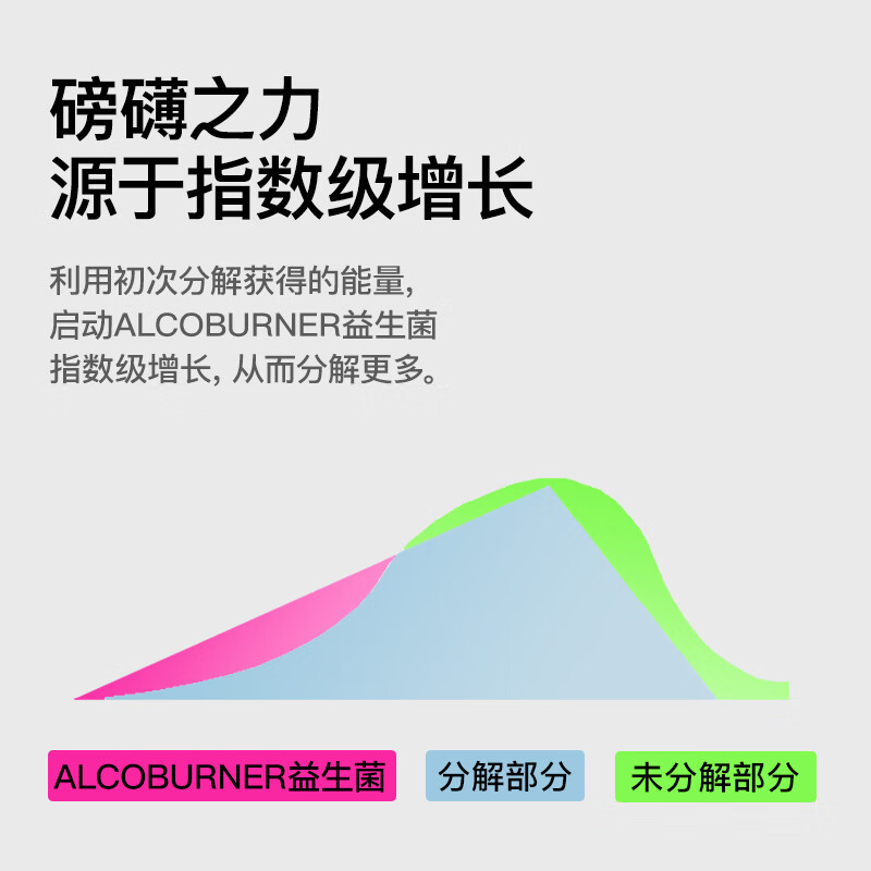 AlcoBurner燃酒灵解酒护肝小金盒 快速解烈酒药防宿醉酒前醒酒神器酒局必备 6粒*3盒