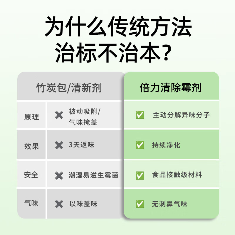 倍力清冰箱除味剂家用冰箱除臭盒冰箱去异味除臭神器消除异味保鲜盒 3盒