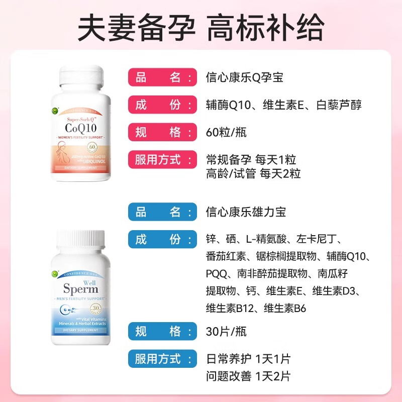 Confidence USA信心康乐辅酶q10备孕组合改善卵子精子质量卵巢保养番茄红素锌硒 (Q孕宝60粒*1+雄力宝30粒*2) 1瓶*2瓶