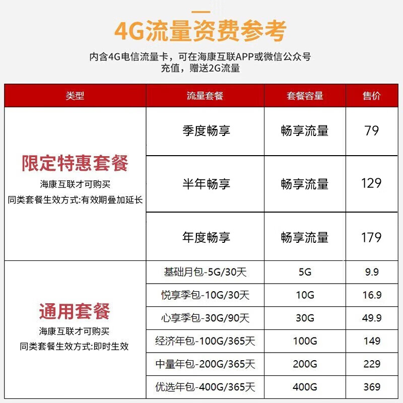 海康威视(HIKVISION)4G监控摄像头全彩球机智能补光360度全景双向语音对讲手机远程人形检测支持萤石互联2Q140MZ-T/GL2 400万4G|夜视全彩版+送电源【含64G卡】 双卡单待|双补光