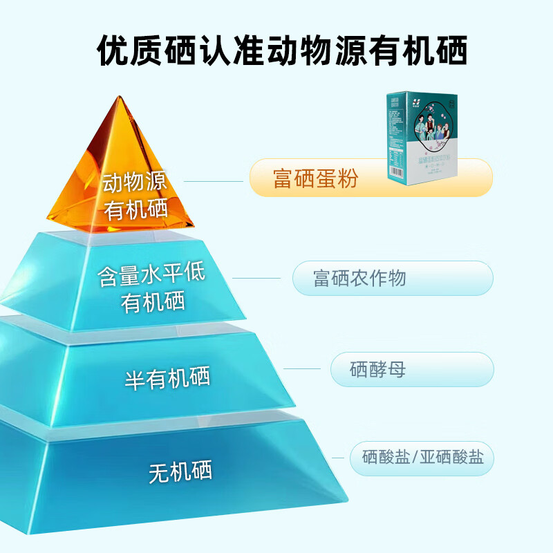华杏堂富硒蛋粉厂家直销 3盒30支