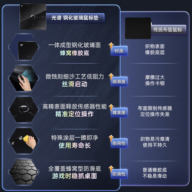 七彩虹(Colorful)iGame光谱Spectrum钢化玻璃游戏电竞鼠标垫高端大号电竞FPS桌垫高速顺滑微蚀刻工艺防滑橡胶底