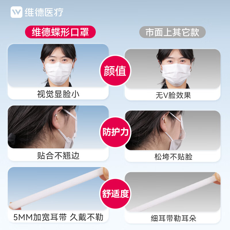 维德（WELLDAY）医用外科口罩一次性口罩独立包装修饰脸型防花粉尘雾霾透气 【蝶型白色】50只/盒 【1盒】50只