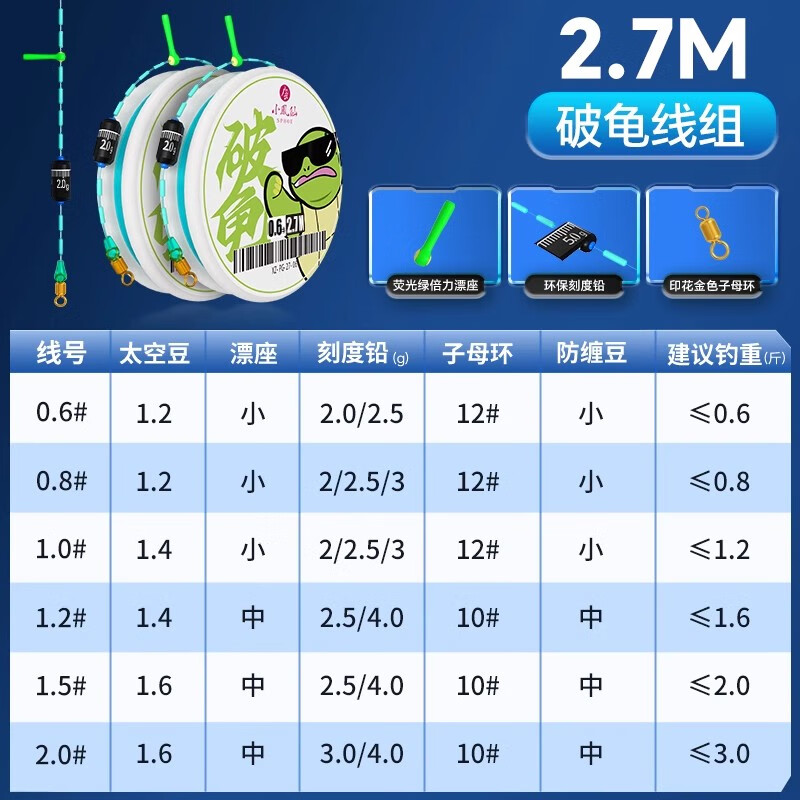 小鳳仙破龜成品主線線組進口尼龍原絲手工精綁野釣大物主線組全套 2.7米【2卷】手工精綁 0.6號