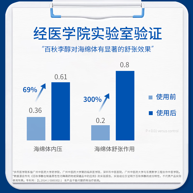 百秋爽臻挺液男士外用喷剂修护助勃增硬膏勃硬喷雾神油夫妻房事 臻挺液20ml（建议每天使用）
