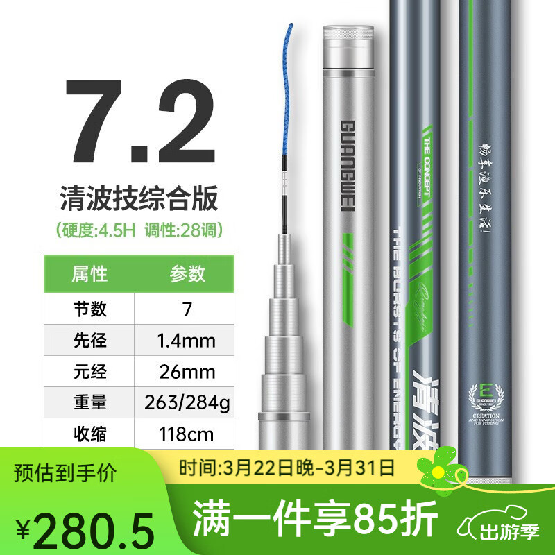 ������GW�� �����岨�������ۺϺ���̨�����28��̼���ָ���Ӳ����� 7.2m �岨���ۺ�