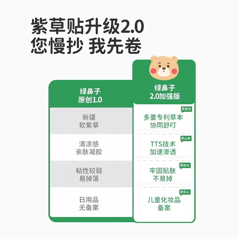 绿鼻子（green nose）紫草舒缓贴婴儿宝宝蚊子蚊虫叮咬非驱蚊贴止痒膏紫草膏青草膏 冰雪奇缘艾莎联名款【30枚】 1盒