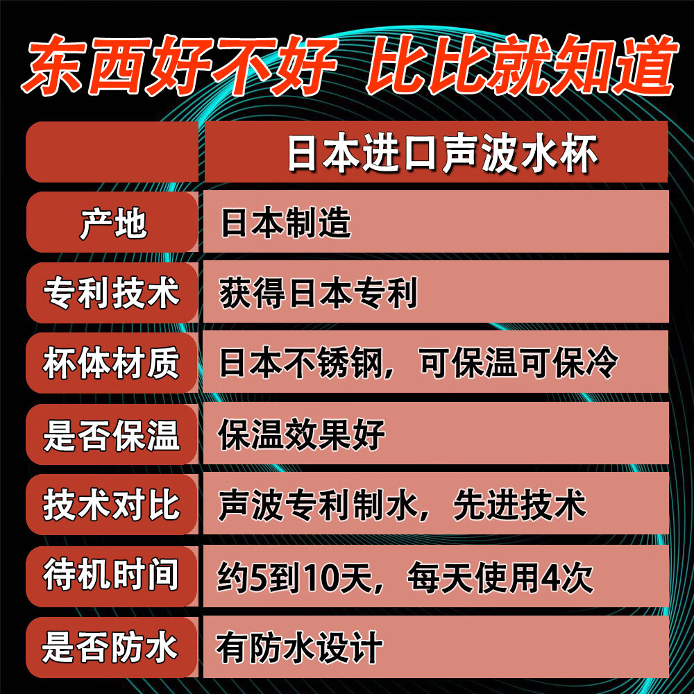 水魔法日本进口富氢水杯声波水杯保温杯水素杯 富氢水杯的更新换代新品 渐变色【日本原装进口】450ml