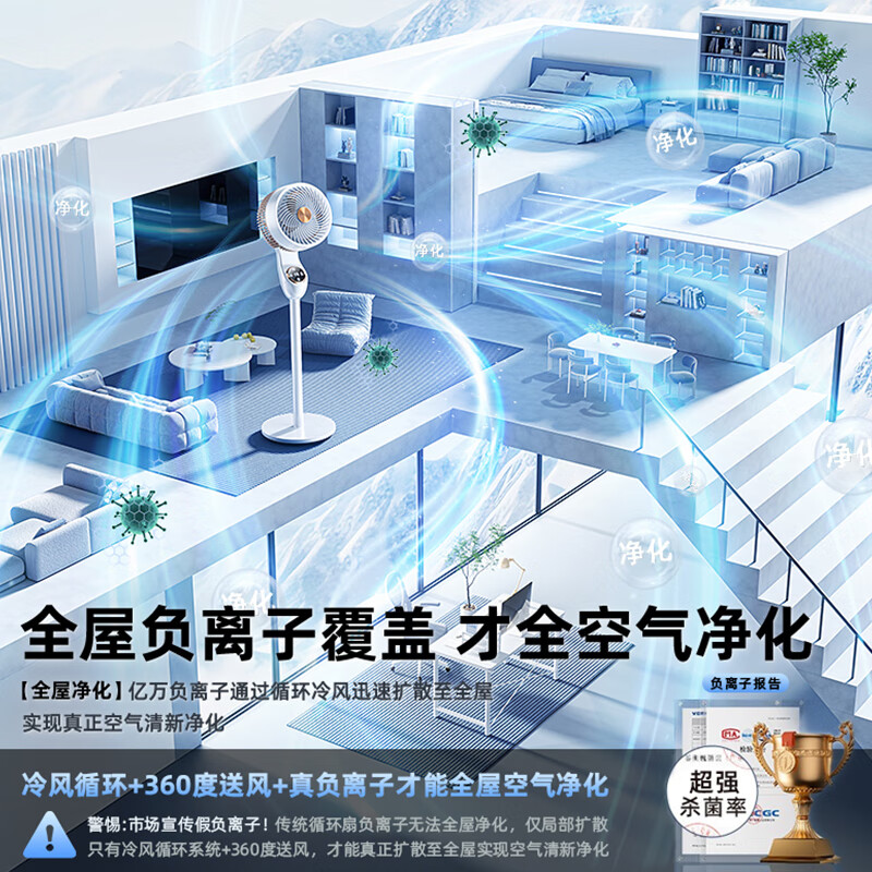 Niye【AI暴风循环】空气循环扇制冷大风量落地3D语音AI遥控全自动摇头电风扇静音立式家用卧室宿舍 智能语音升级款-3D摇头【一键暴风】