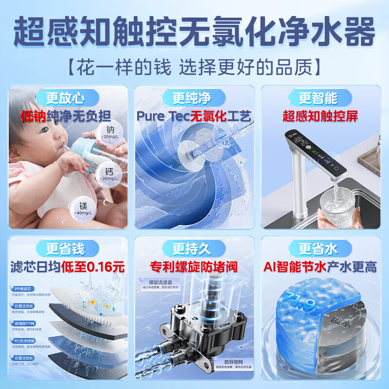 美的（Midea）净水器家用厨下式净饮机 白月光1000G pro 5年RO膜滤芯 五重净滤 0阻垢剂 触控双出水 零陈