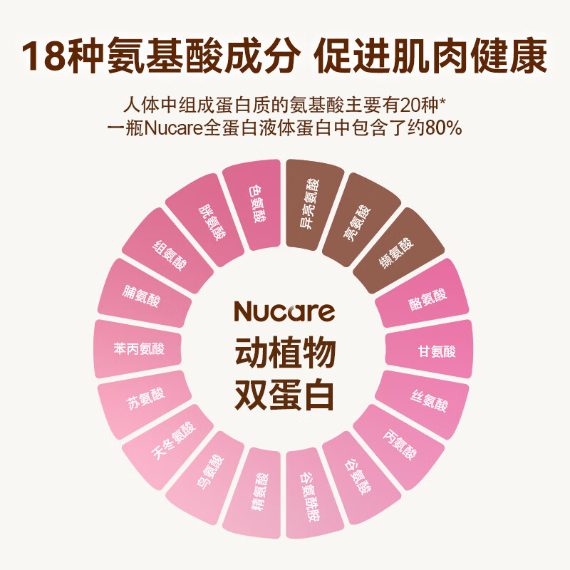 NUCARE全营养均衡食品术前后恢复虚弱免疫力增强高蛋白质米香味即食液体 液态全营养双蛋白免疫增强 米香味245ml/24盒
