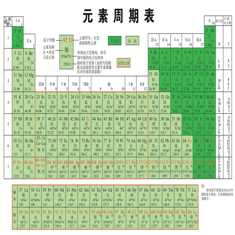 威艾斯(vs) 元素周期表挂图|化学元素周期表图|校园文化初中高中墙贴