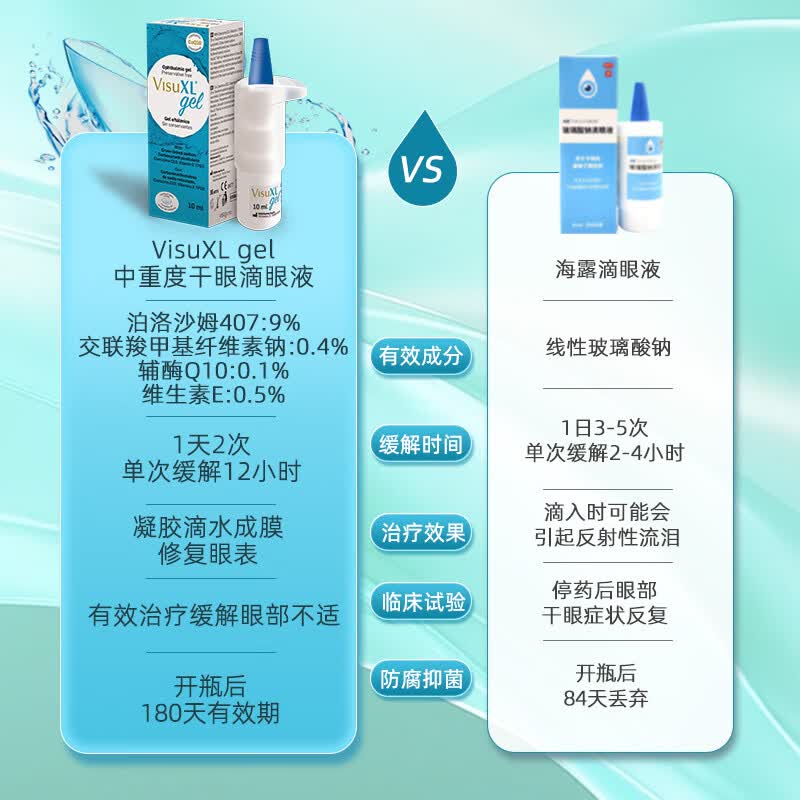 VISUfarma意大利进口眼药水干眼症滴眼液视力模糊眼疲劳眼干涩眼痒 眼膏*5g+VisuGEL*1瓶【白+黑双重修复】