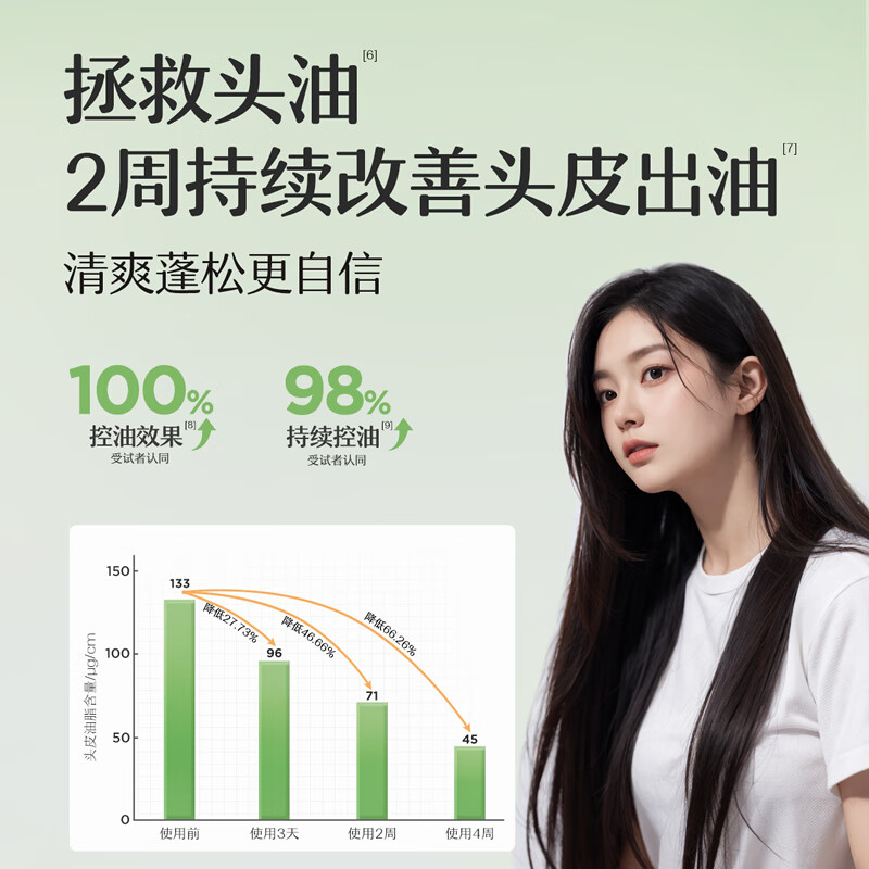 松达青少年洗发水学生党青春期男女孩控油去屑温和黄芩洗发露 【源头控油】黄芩洗发水380ml