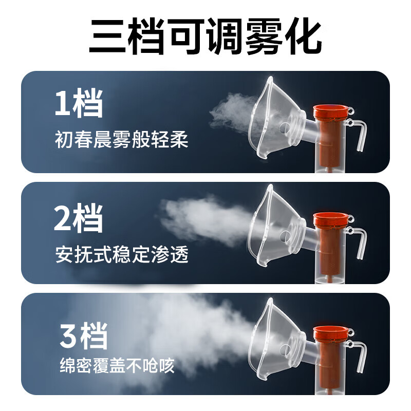 仁和【三甲医院同款】雾化器家用雾化机儿童医用级成人压缩式中老年用 【家用设计】三挡可调(店铺立减) 【成人少儿肺炎都可用】