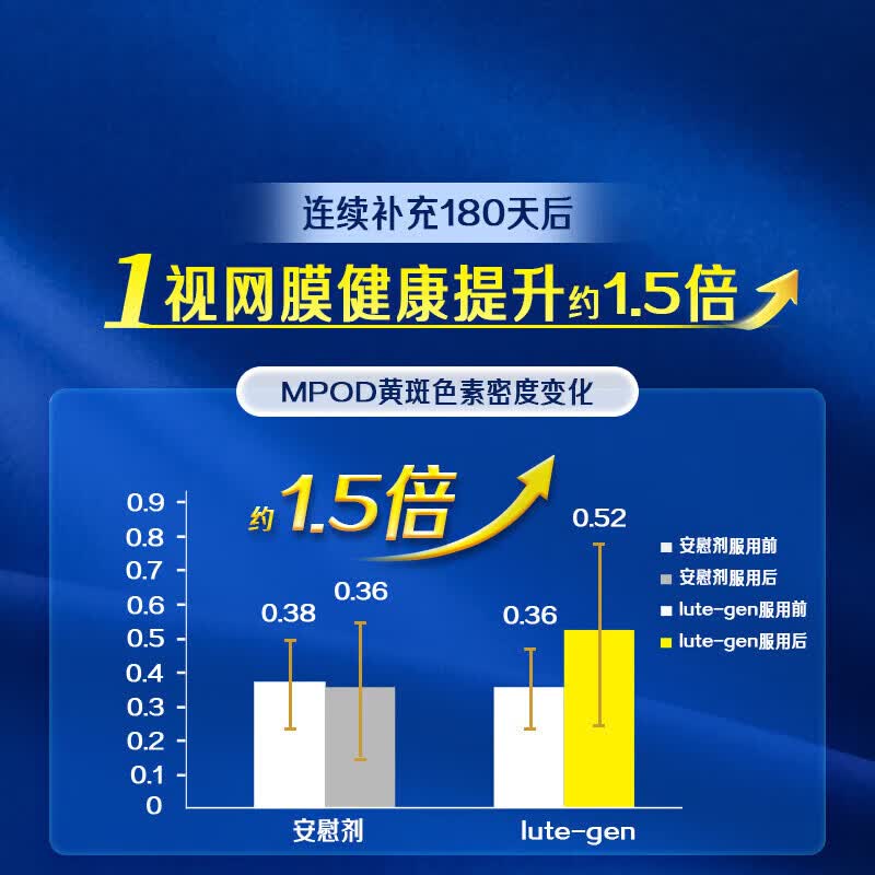 佳思敏（Nature's Way）叶黄素儿童护眼软糖保护视力青少年维生素C vc宝宝补钙免疫力dha 【缓解眼疲劳 扺御蓝光】叶黄素 软糖 50粒*1瓶