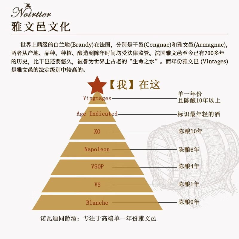 诺瓦迪1960-2009雅文邑生日年份酒法国原瓶进口白兰地老年份洋酒 2006年 200mL 1瓶 礼盒装 200ml雅文邑白兰地