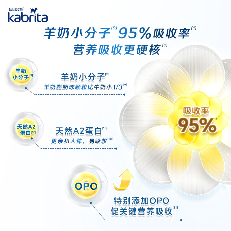 佳贝艾特(Kabrita)HMO荷兰版婴幼儿羊奶粉白金版(新包装/新配方)A2蛋白新版2段800g 【白金版】荷兰新版2段800g*1