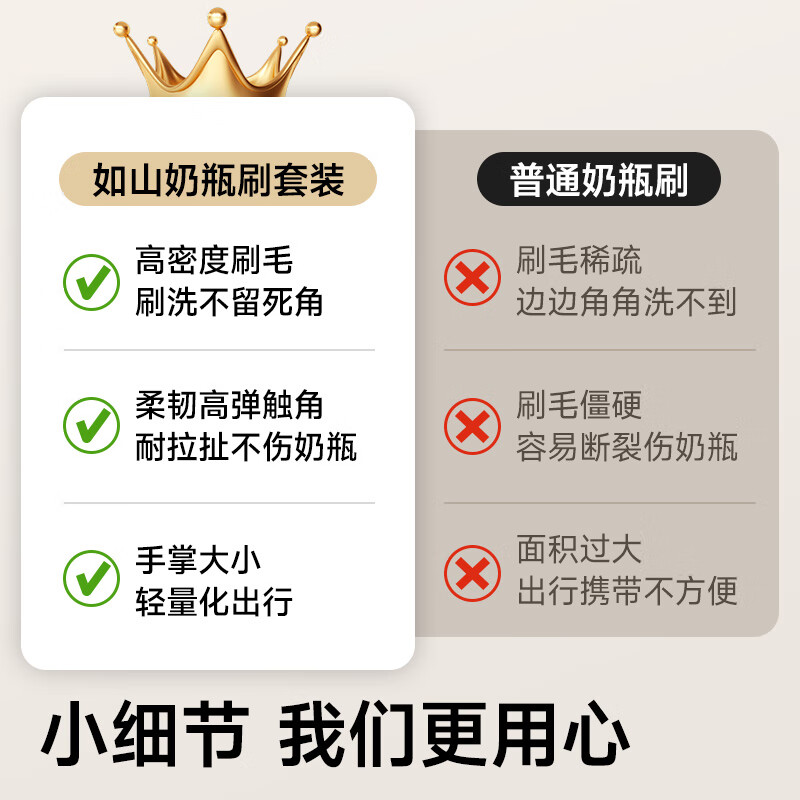 如山婴儿硅胶便携奶瓶刷套装宝宝清洗刷清洁刷旅行装收纳盒沥水 熊猫系列-- 奶瓶刷+奶瓶清洗剂