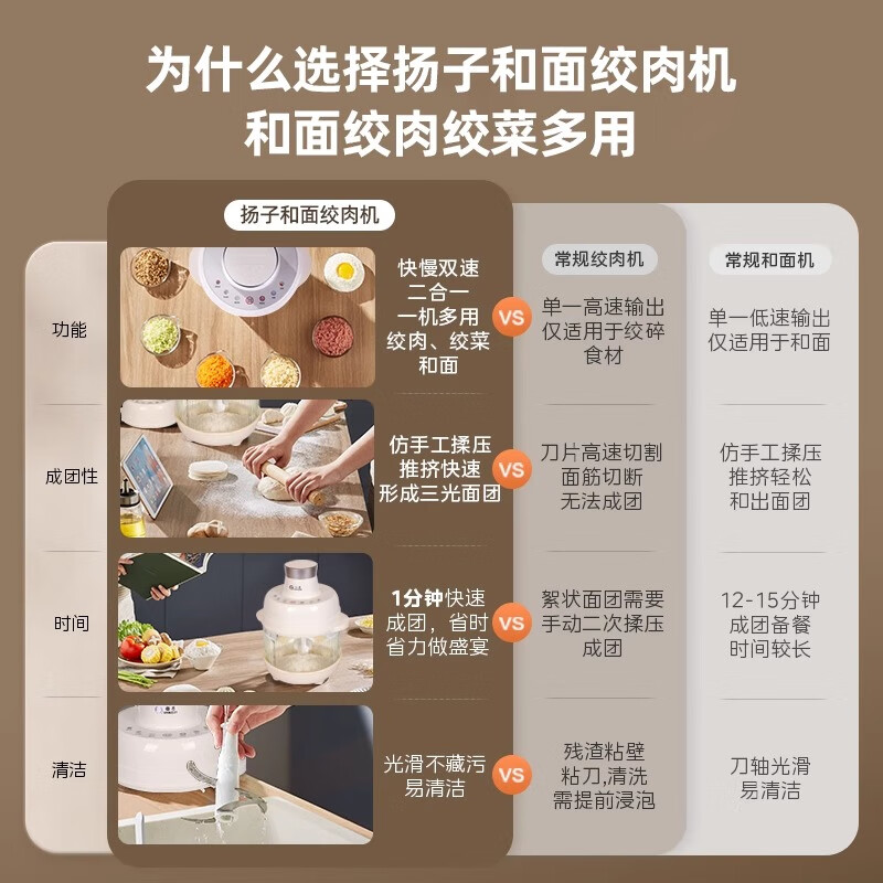 扬子（YANGZI）绞肉机料理机多功能家用绞肉和面机家用全自动和面揉面一体机家商用全自动电动纯铜电机揉面搅面机 直播同款 【和面机+绞肉机】 6叶精钢刀 5L