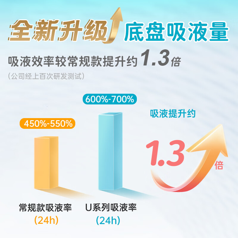 思泰利（STEADLIVE） 新款一件式造口袋1110E自动排气肛肠造瘘袋粘贴式大便袋10片装 新升级-自动排气造口袋1110E（10片/盒）