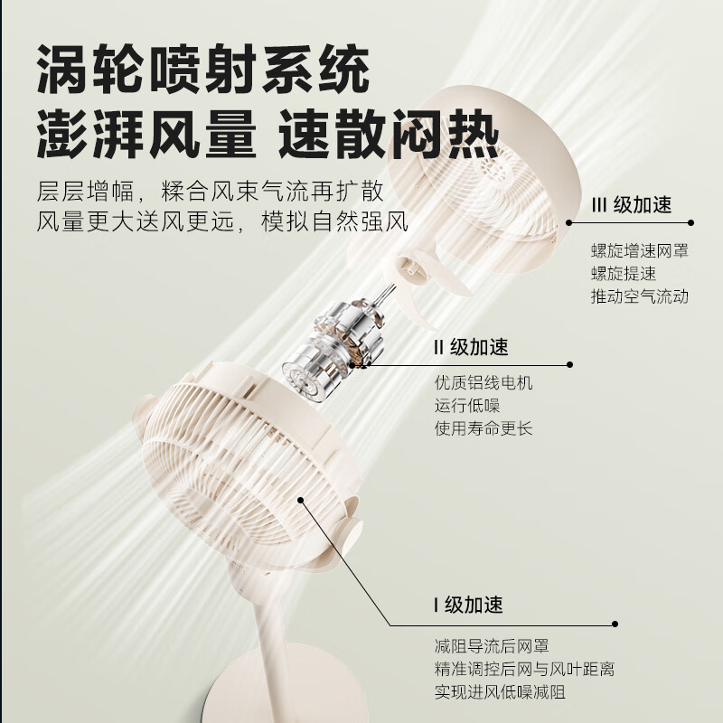2025年电风扇十大品牌排行榜，这10款风力强劲，静音设计超赞-图片7