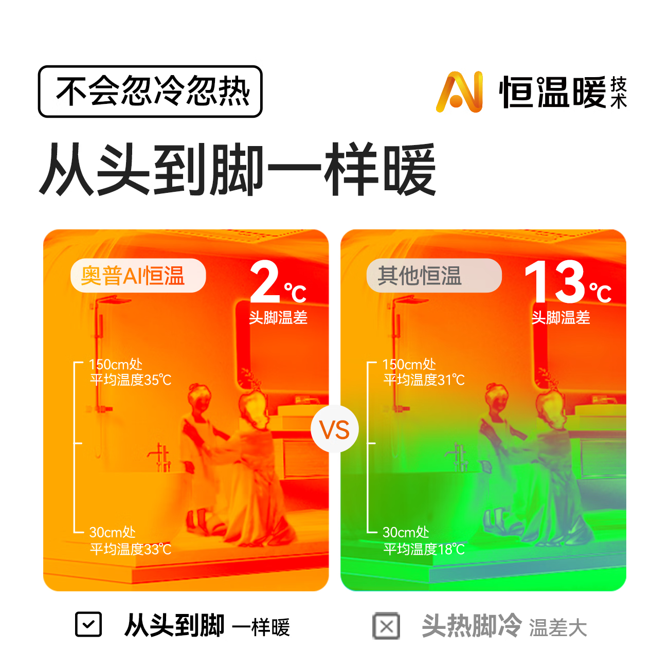 图 6