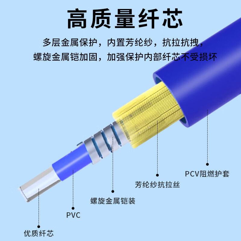 汉维室内铠装光纤跳线ST-LC-FC-SC铠甲金属加强钢丝单模单芯双芯四芯光钎线防鼠咬抗拉抗压尾纤光缆 SC-SC【铠装/单芯】单模光纤跳线 15米