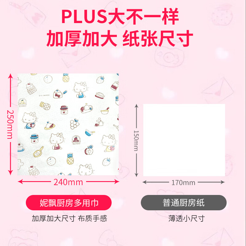 妮飘（Nepia）厨房用纸三丽鸥凯蒂一次性懒人抹布吸水吸油干湿两用超大尺寸 1层 40节*24卷