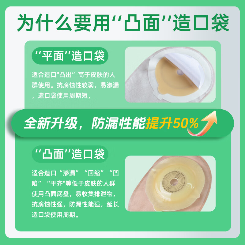 护士同学一件式微凸造口袋15202微凸底盘一次性造瘘袋凹陷防渗漏肠癌16415 1秒排气款【10片装】43MM微凸底盘+送棉签