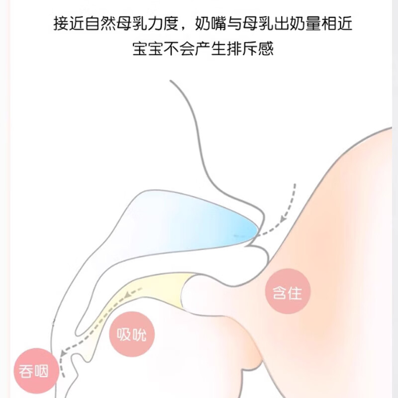 优爱心偏心奶嘴仿真母乳新生婴儿鸭嘴超软防胀气宽口径5厘米贝奶瓶通用 2滴奶嘴 M号 3-6月 1只装