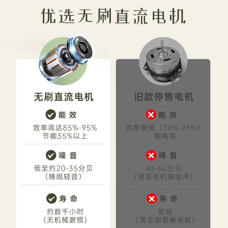 钻石牌（DIAMOND）空气循环扇电风扇落地扇家用摇头台式桌面两用电扇可拆洗节能立式轻音多档宿舍低噪台扇 直流变频智能循环扇