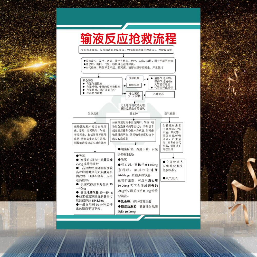 刘不丁输液反应抢救流程医院诊所门诊急救应急抢救流程图科室 40*60