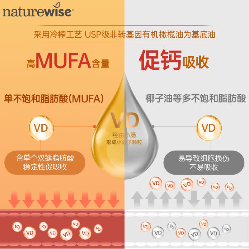 naturewise活性维生素d3阳光瓶成人男女备孕中老年补钙促钙吸收vd3 维生素D 2000IU维生素D3 360粒*2瓶 【成人/孕期/青少年】