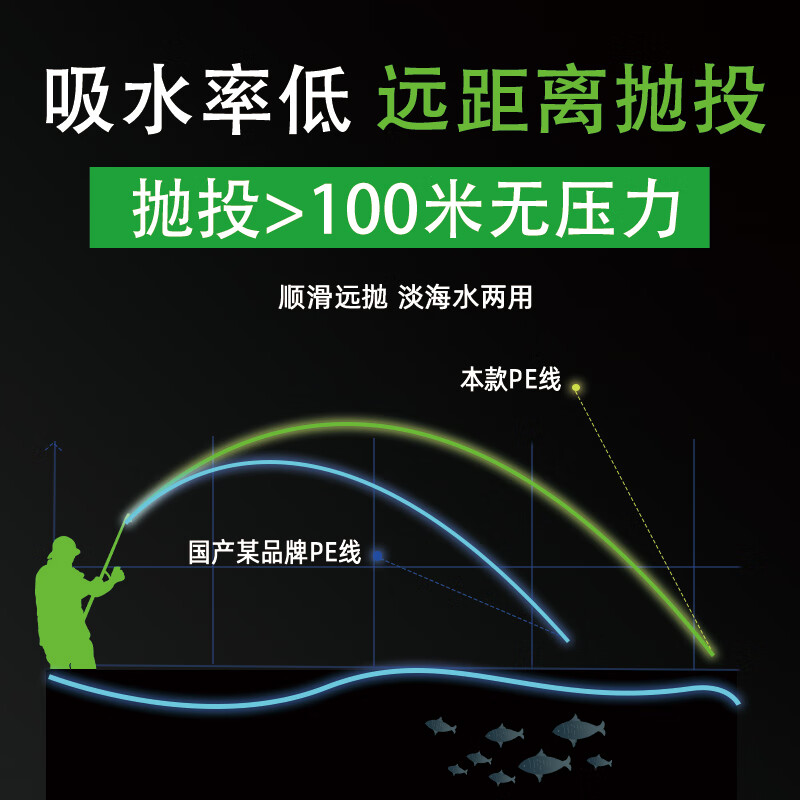 YGK G-SOUL8编pe线路亚线顺滑远投大力马主线ygk pe线海钓鱼线主线旗舰店 新包装200米【YGK G-SOUL PE线】 0.8号