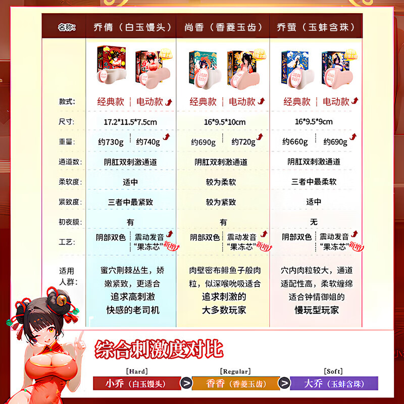 谜姬飞机杯倒模男用人性生专用自慰名器情趣成人用品玩具真人发泄阴道 江东三姐妹二代白玉馒头私处1:1生理还原倒膜斐济圣杯