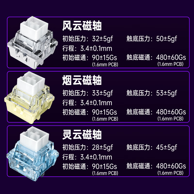 狼蛛（AULA）MINI 60HE磁轴键盘三模 电竞游戏客制化机械无线/蓝牙连接网页驱动 无畏契约 8K回报率Win/Hero PRO白色侧刻RGB【烟云磁轴】