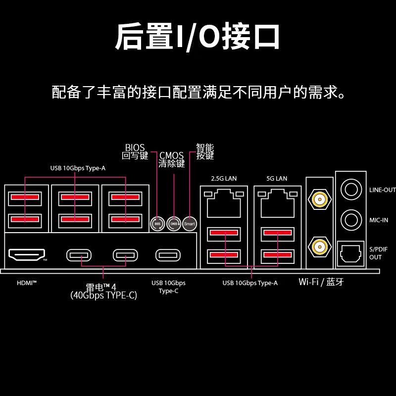 微星 MPG Z890 CARBON WIFI暗黑 图 9